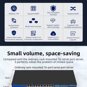 ZLAN5G12H – 16-портов RS485 сериен сървър, TCP/IP gateway, индустриален клас