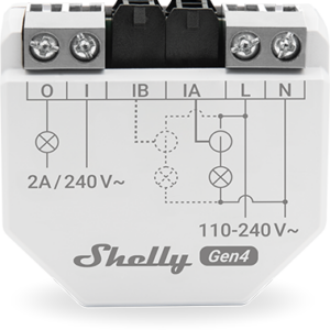 Shelly EM Gen4 – Smart Електромер 2×50A, WiFi 6, Zigbee, Matter